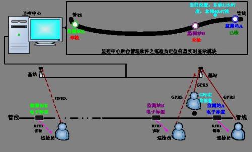 渠县巡更系统八号