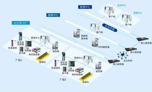 渠县食堂收费管理系统七号