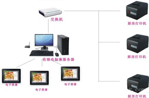 渠县收银系统六号